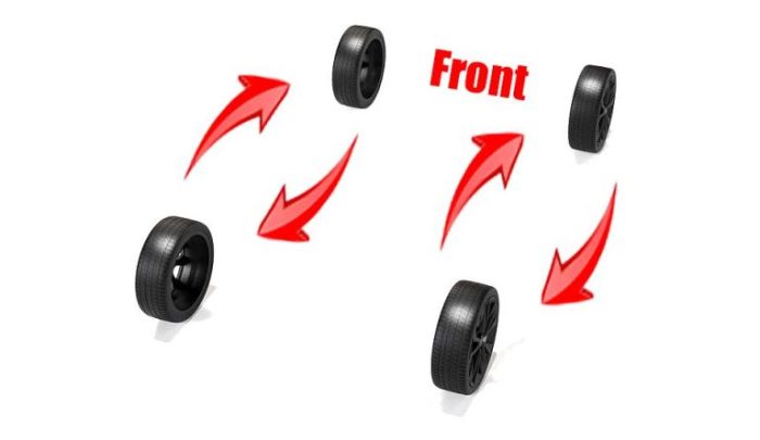 Tire rotation