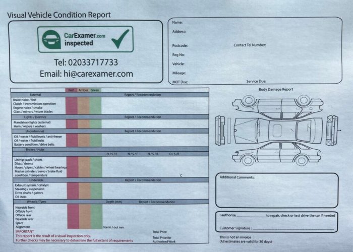 Used car checklist